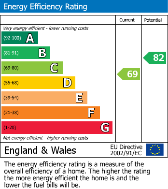 Energy Performance Certificate for Birmingham