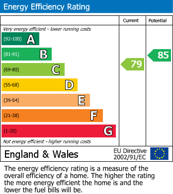 Energy Performance Certificate for Ryland Street, 26 Ryland Street, Birmingham