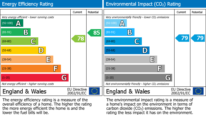 Energy Performance Certificate for Holliday Street, Birmingham