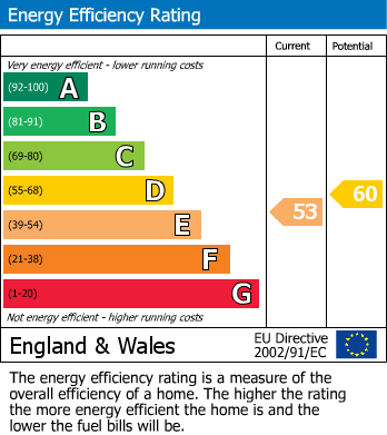 Energy Performance Certificate for Scotland Street, Birmingham