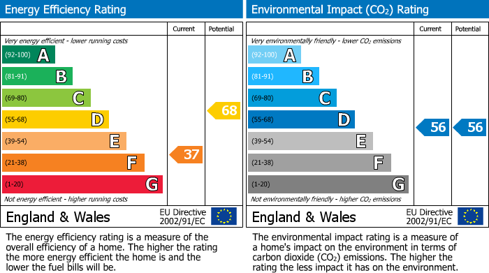 Energy Performance Certificate for Sheepcote Street, Birmingham