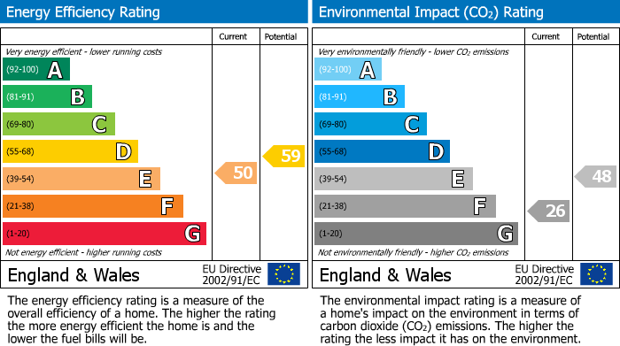 Energy Performance Certificate for Birmingham