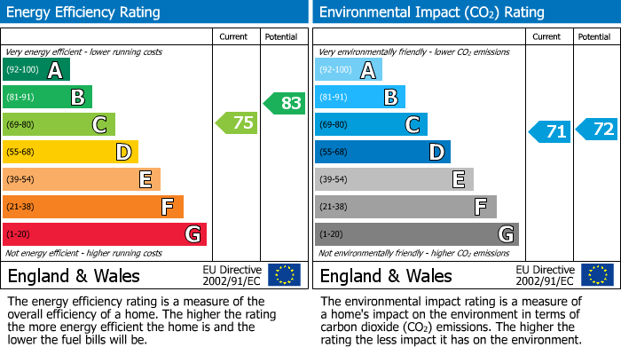 Energy Performance Certificate for Birmingham