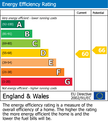 Energy Performance Certificate for Sheepcote Street, Birmingham