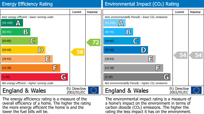 Energy Performance Certificate for Newhall Street, Birmingham