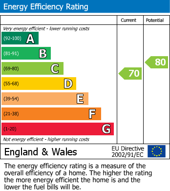 Energy Performance Certificate for Sherborne Street, 51 Sherborne Street, Birmingham