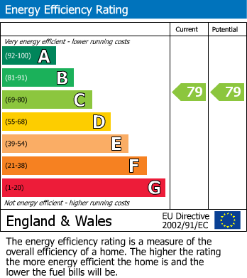 Energy Performance Certificate for Charlotte Street, Birmingham