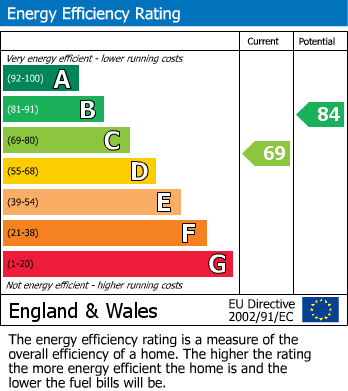 Energy Performance Certificate for Cannon Street, 43 Cannon Street, Birmingham