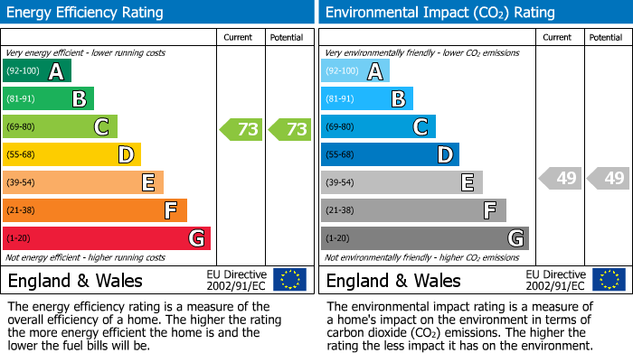 Energy Performance Certificate for Birmingham