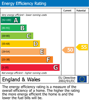 Energy Performance Certificate for Birmingham