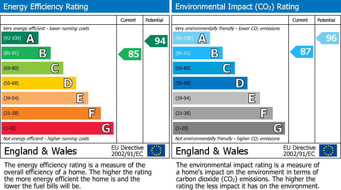 Energy Performance Certificate for Birmingham