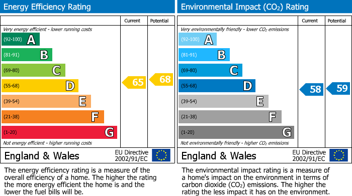Energy Performance Certificate for Birmingham
