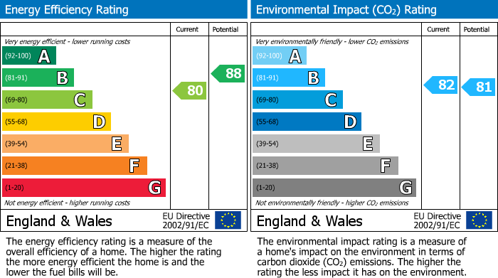 Energy Performance Certificate for St. John's Walk, Birmingham