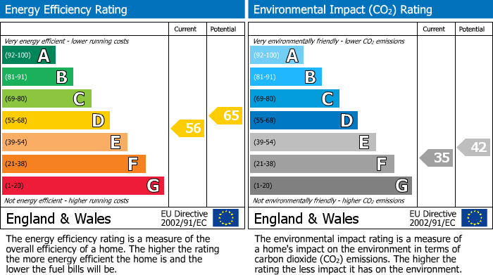 Energy Performance Certificate for Birmingham