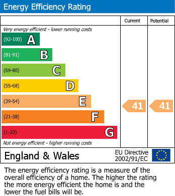 Energy Performance Certificate for Northwood Street, Birmingham
