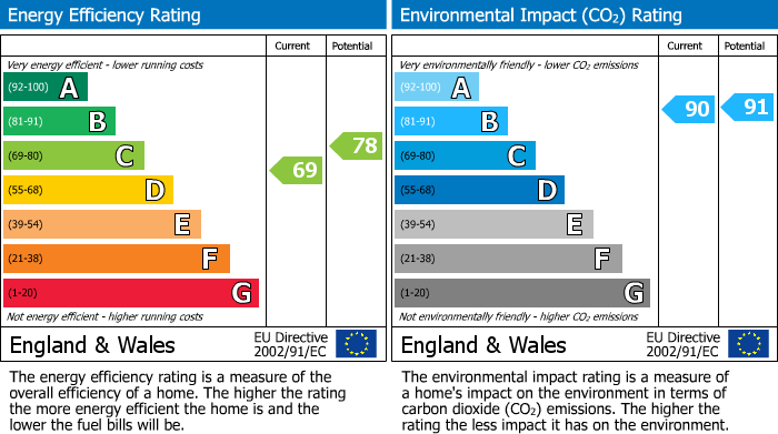 Energy Performance Certificate for Brimingham
