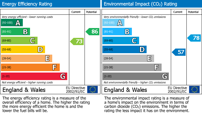 Energy Performance Certificate for Birmingham
