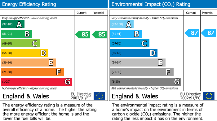 Energy Performance Certificate for Birmingham