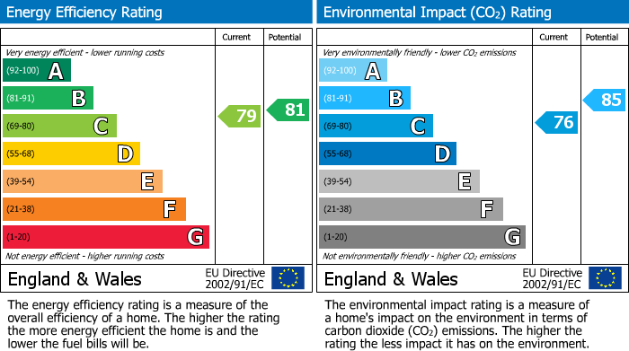 Energy Performance Certificate for Birmingham