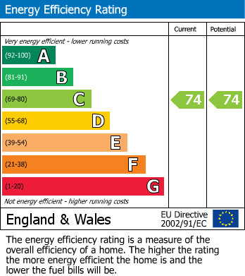 Energy Performance Certificate for Cornwall Street, 71 Cornwall Street, Birmingham