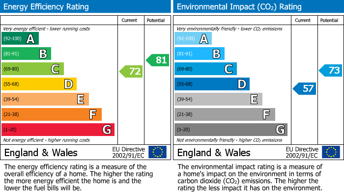Energy Performance Certificate for Birmingham
