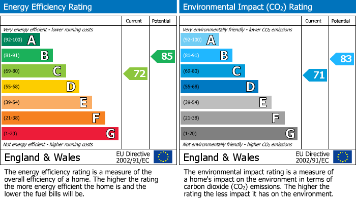 Energy Performance Certificate for Birmingham