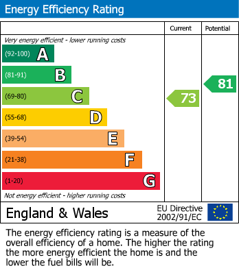 Energy Performance Certificate for Townsend Way, 10 Townsend Way, Birmingham