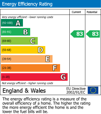 Energy Performance Certificate for Paradise Street, Birmingham